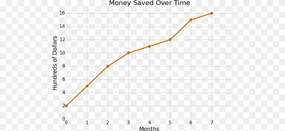 Time And Money Graph, Chess, Game Png Image