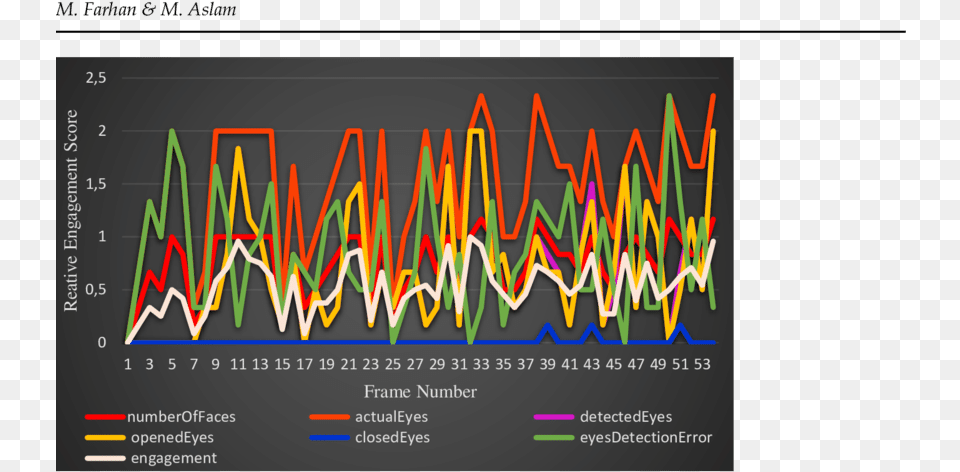 Time Based Non Repeating Attribute Values For The Number Graphic Design, Chart, Line Chart, Scoreboard Free Png