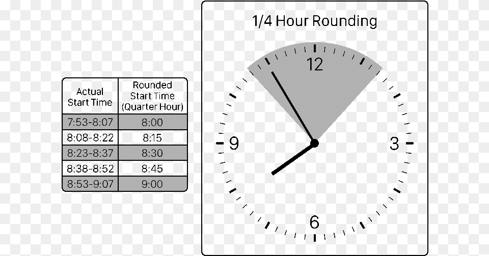 Time Clock 15 Minute Rounding Chart Free Transparent Png