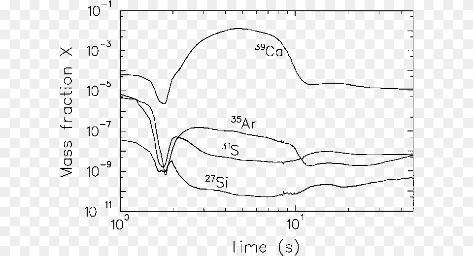 Time Evolution Of Selected Nuclear Abundances During Line Art, Gray Free Png