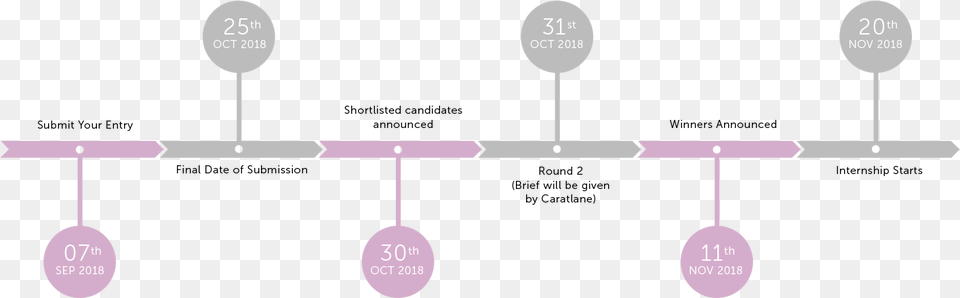 Time Line Electrical Engineer Career Path, Cutlery, Spoon Png Image