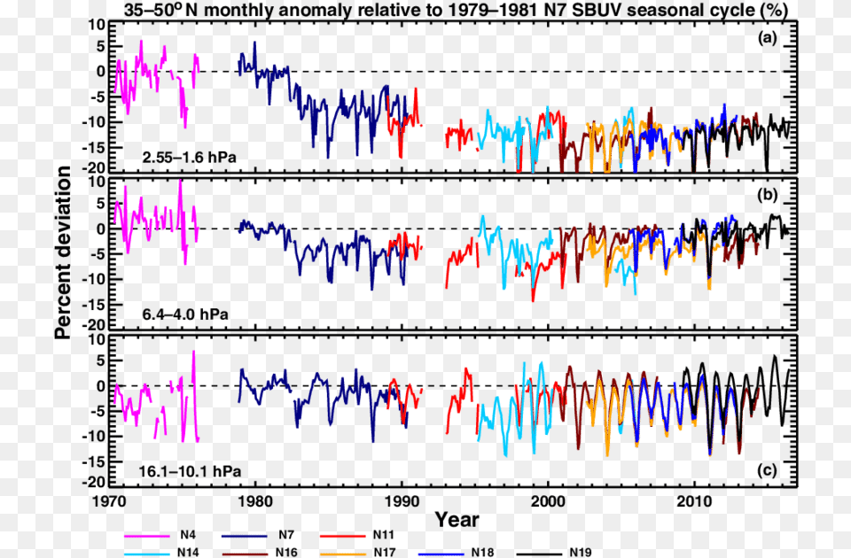 Time Series Of Ozone Anomalies From Individual Sbuv Diagram Png