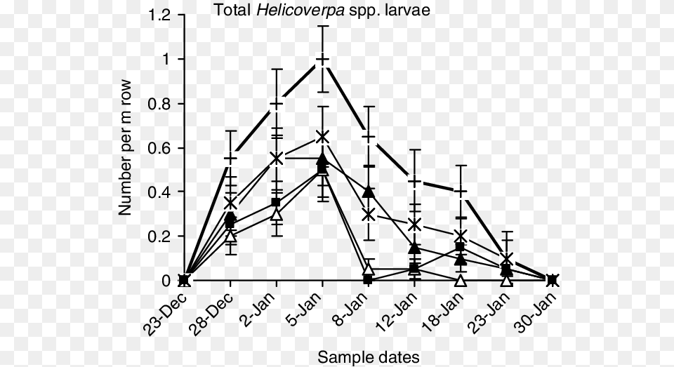 Time Series Showing The Mean Numbers Per M Row Of All Triangle, Text Png