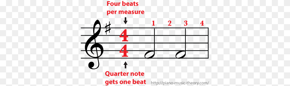 Time Signature Whole Note In Measure, Text, Computer Hardware, Electronics, Hardware Png
