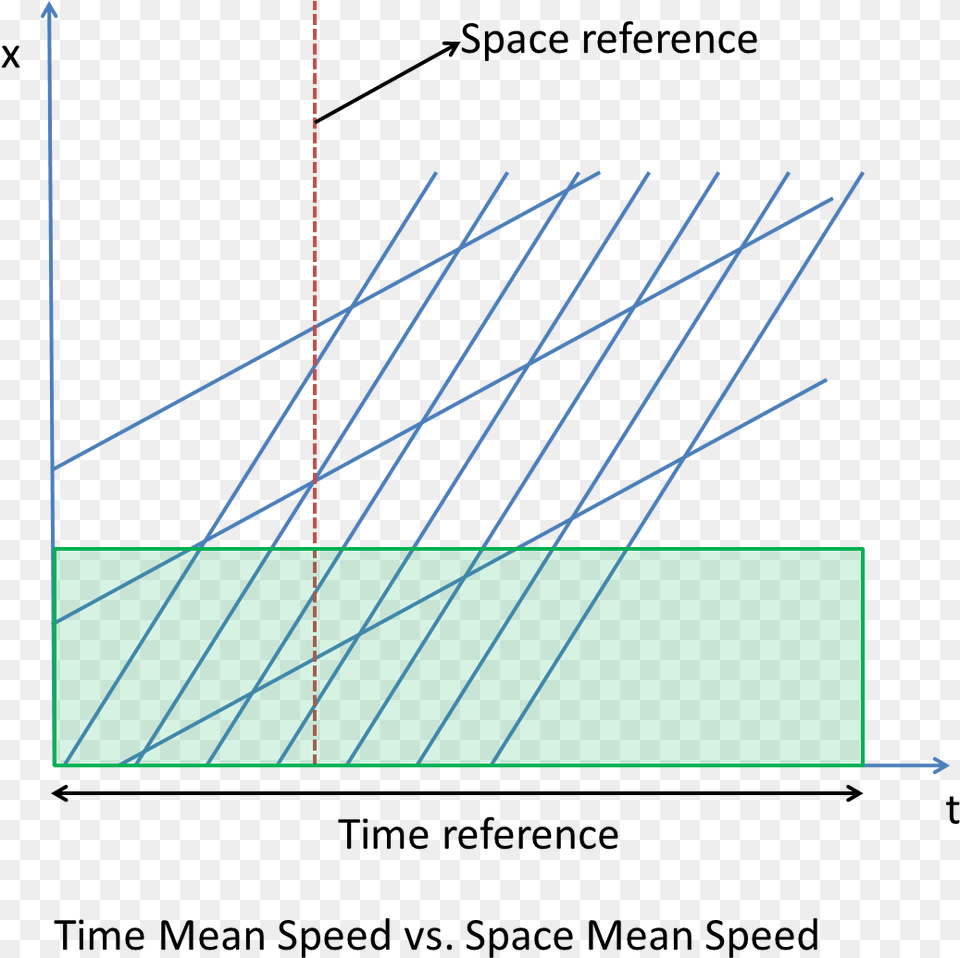 Time Space Vehicle Trajectories, Light, Machine, Wheel, Utility Pole Free Transparent Png