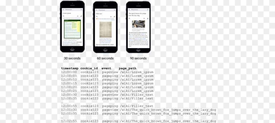 Time Spent Is The Most Important Metric Smart Device, Electronics, Mobile Phone, Phone Png Image