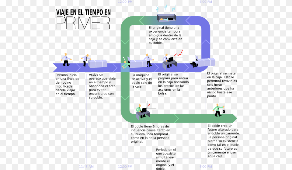 Time Travel Method 2 Es Primer Explained, Person Png