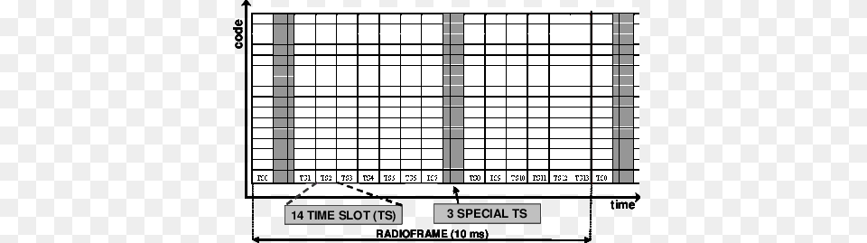 Timecode Matrix In The Proposed Approach Transmission Number, Chart, Plot, Scoreboard Png