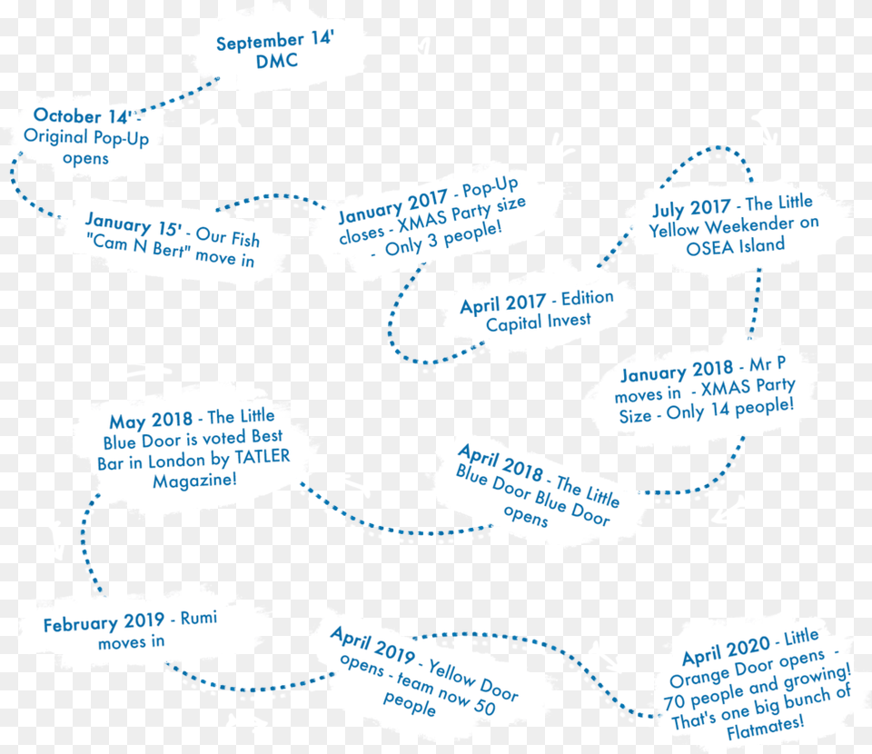 Timeline, Chart, Plot, Person, Text Free Png