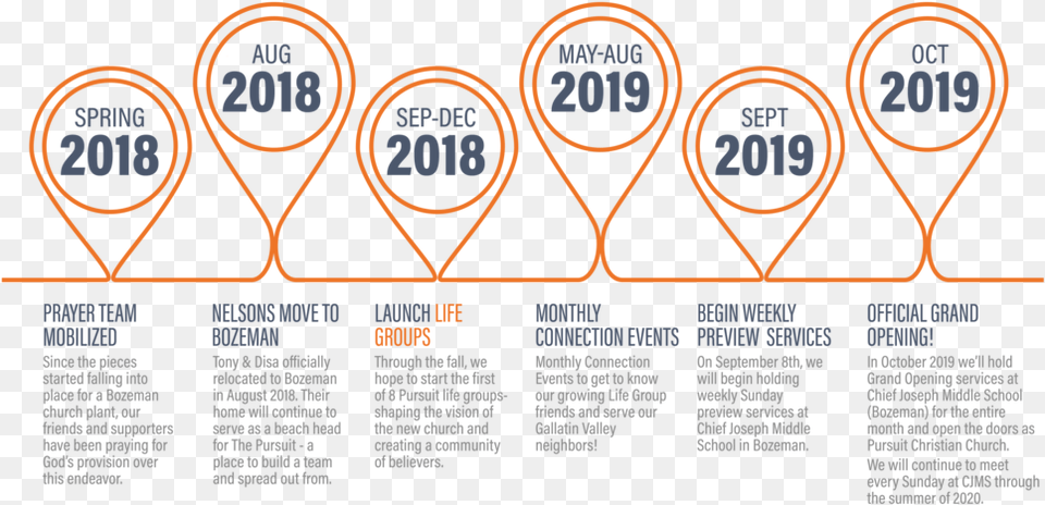 Timeline, Advertisement, Poster, Light, Racket Free Png Download