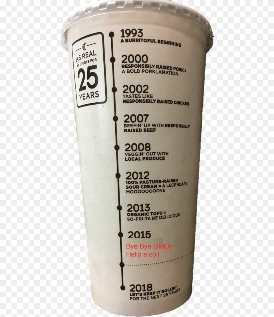 Timeline Cylinder, Cup, Can, Tin, Measuring Cup Free Png Download