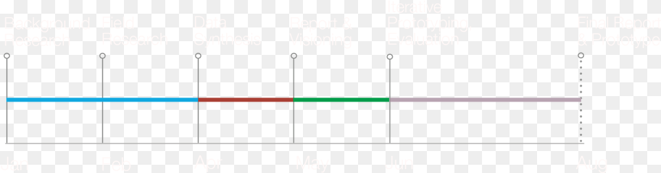 Timeline Design, Chart, Plot Png Image