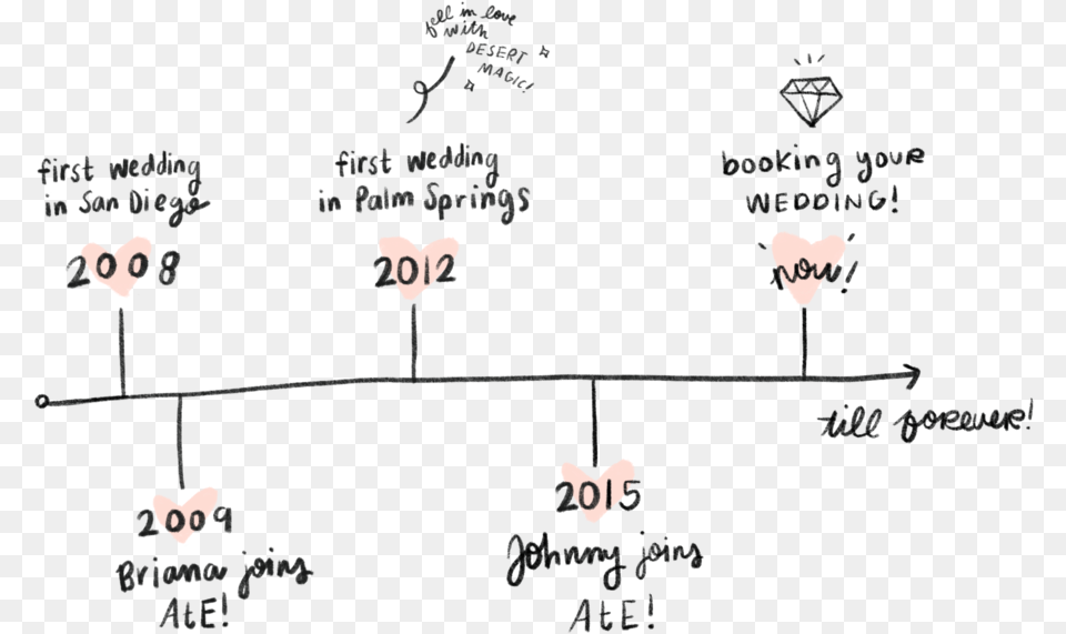 Timeline Diagram Png