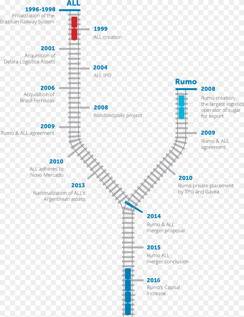 Timeline Diagram, Zipper Free Transparent Png