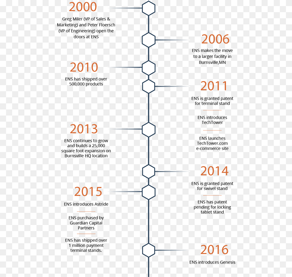 Timeline Download Transparent Background Timeline, Chart, Plot Png Image