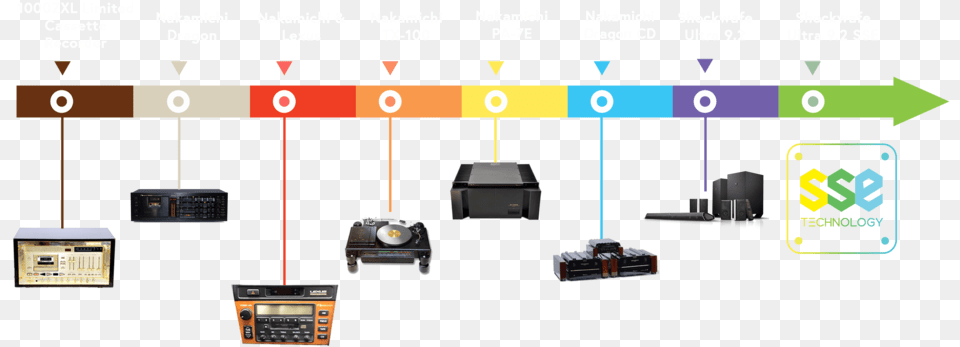 Timeline Electronics, Stereo Free Png