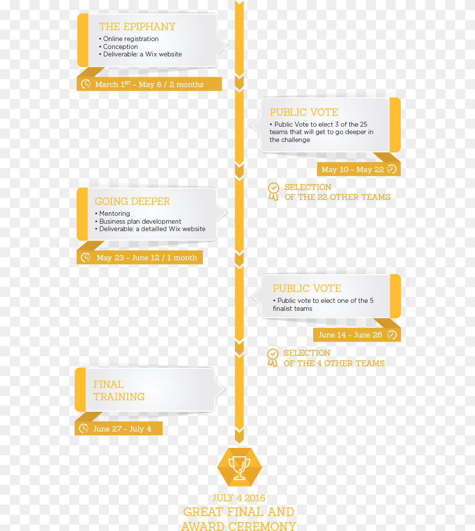 Timeline Gold, Paper, Text Free Png Download