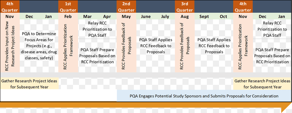 Timeline Ideas Research Project, Text Png