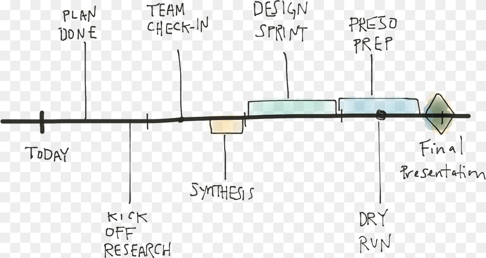 Timeline My Life Example Free Png