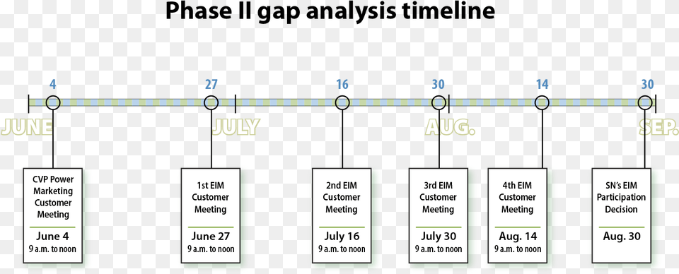 Timeline Of Customer Meetings Good Tree International School, Text Free Png