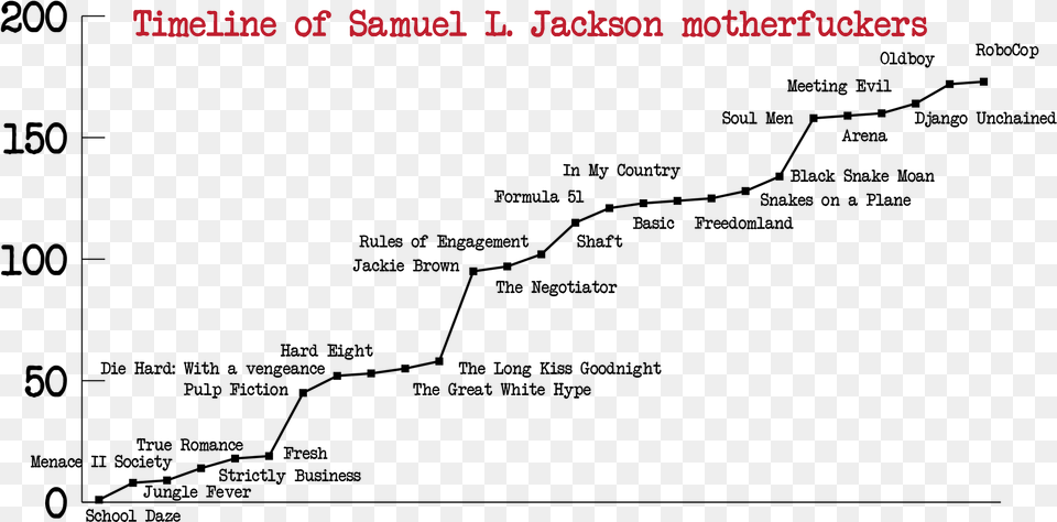 Timeline Of Samuel L Diagram, Nature, Night, Outdoors Free Png
