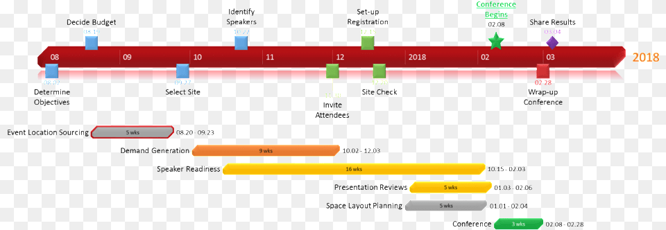 Timeline Template Free Png