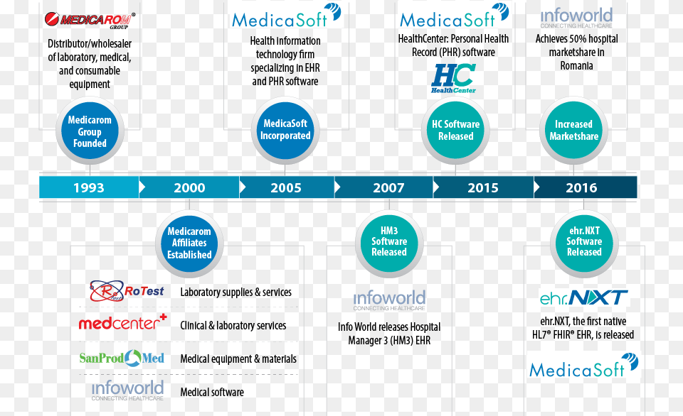 Timeline Web Page, Text Free Png Download