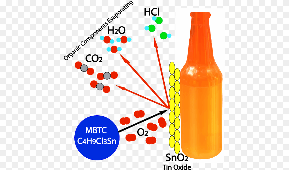 Tin Oxide Startin S Monobutyltin Trichloride Hot End Coating Glass, Beverage, Bottle, Pop Bottle, Soda Png