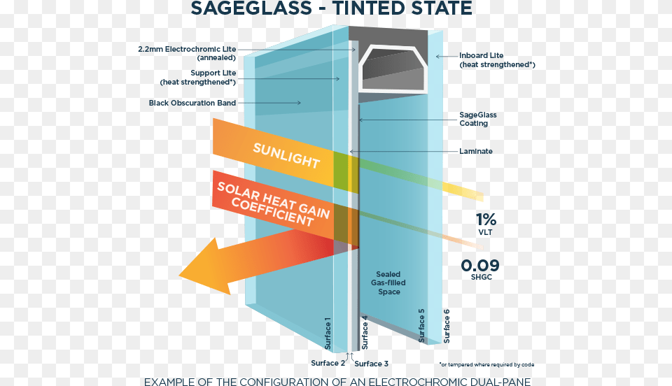 Tinted State Sageglass Coup, Gas Pump, Machine, Pump Png