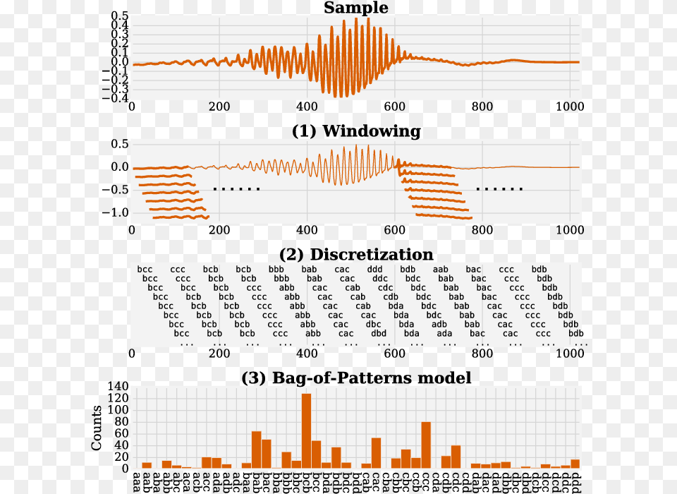 Tints And Shades, Chart, Plot Free Png Download