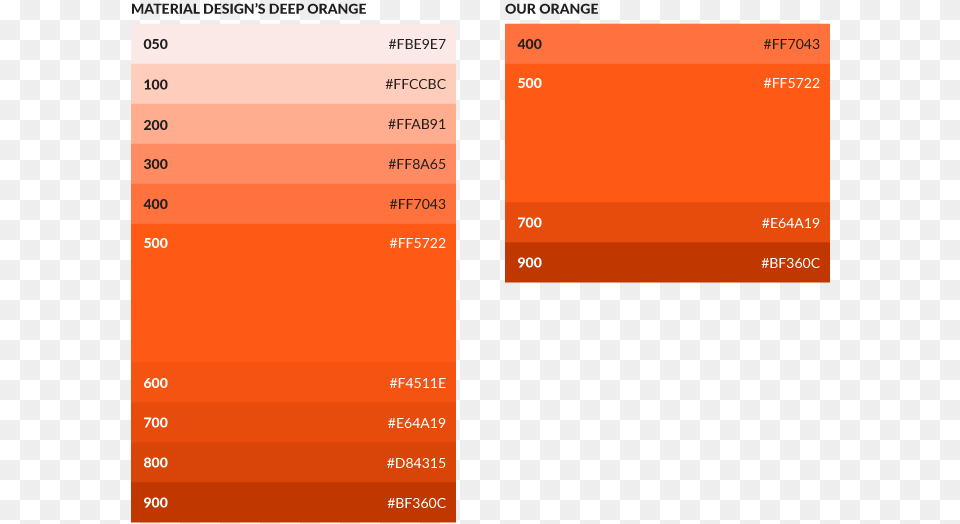 Tints And Shades Of Orange, Text Png Image