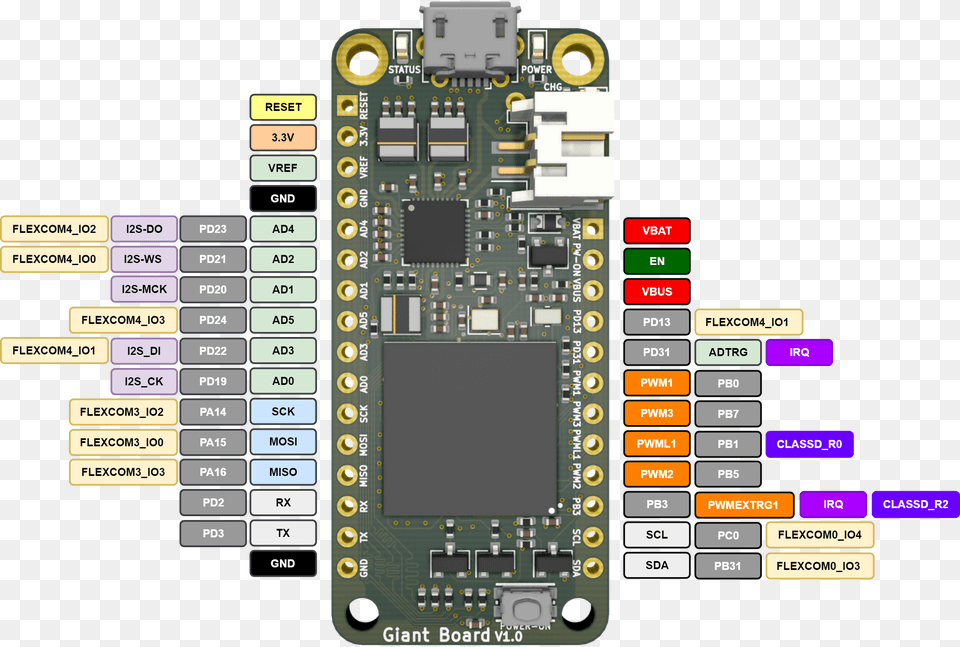 Tiny Linux Boards, Electronics, Hardware, Scoreboard, Computer Hardware Png Image