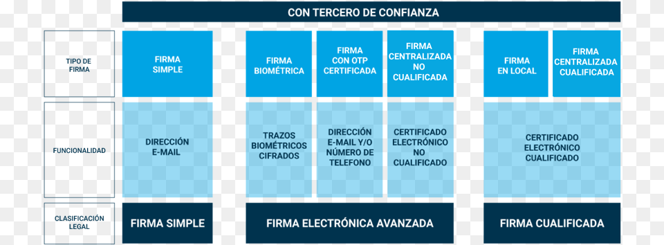 Tipos De Firma Digital, Computer Hardware, Electronics, Hardware, Monitor Free Transparent Png