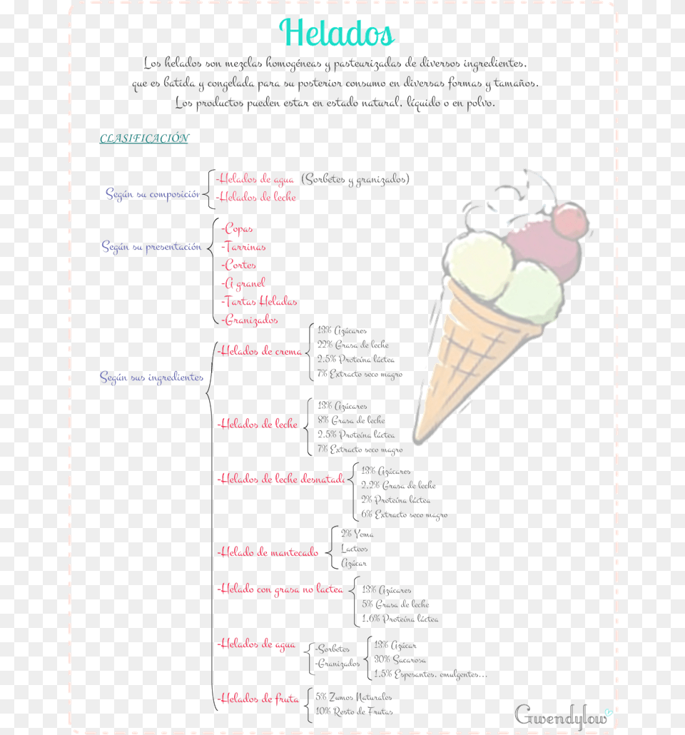 Tipos De Helado Proceso Alteraciones Crema Inglesa Ice Cream, Dessert, Food, Ice Cream, Menu Png Image