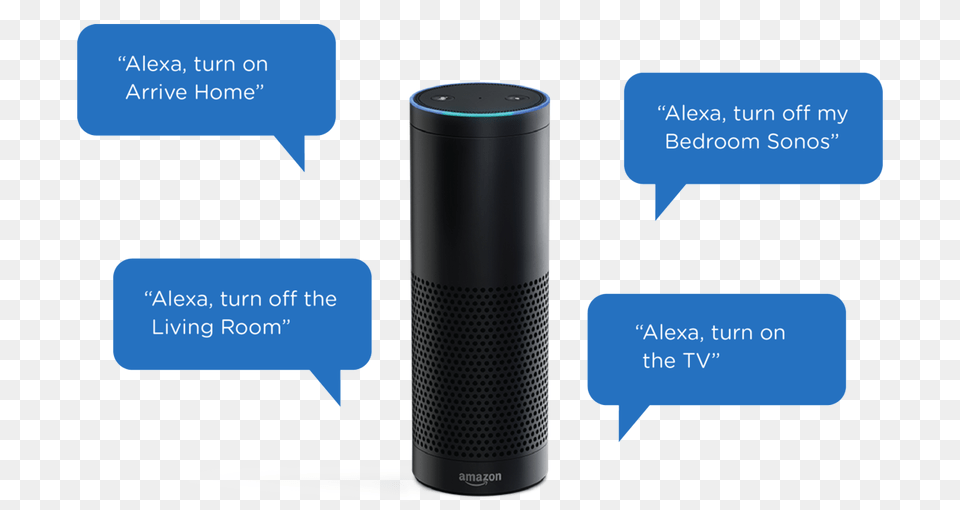 Tips And Tricks To Get More Out Of Amazon Echo Yonomi, Electronics, Speaker, Lamp Png Image