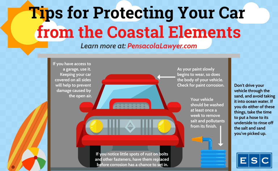 Tips For Protecting Your Car From The Coastal Elements Web Page, Advertisement, Poster, Car Wash, Vehicle Free Png