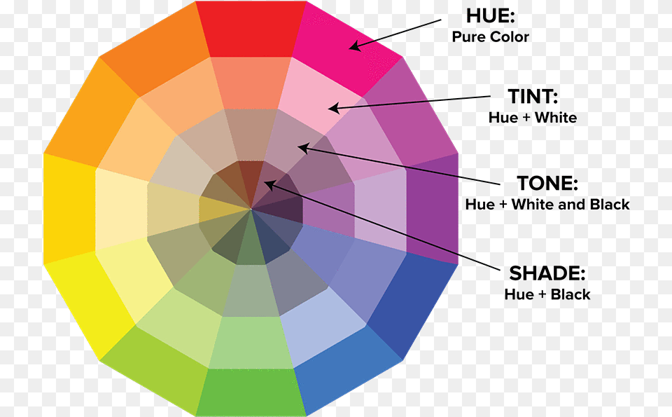 Tips To Make A Clickable Youtube Video Thumbnail Color Wheel Hue Tint Tone Shade Png Image