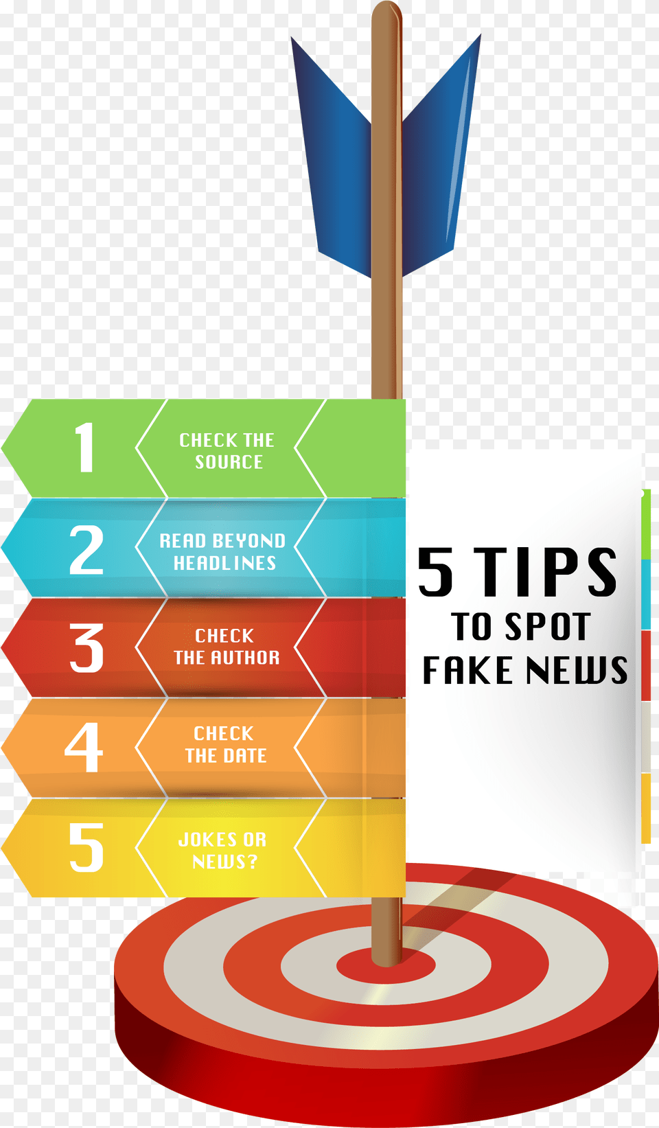 Tips To Spot Fake News News Infographic How To Spot Fake News, Advertisement, Darts, Game Png