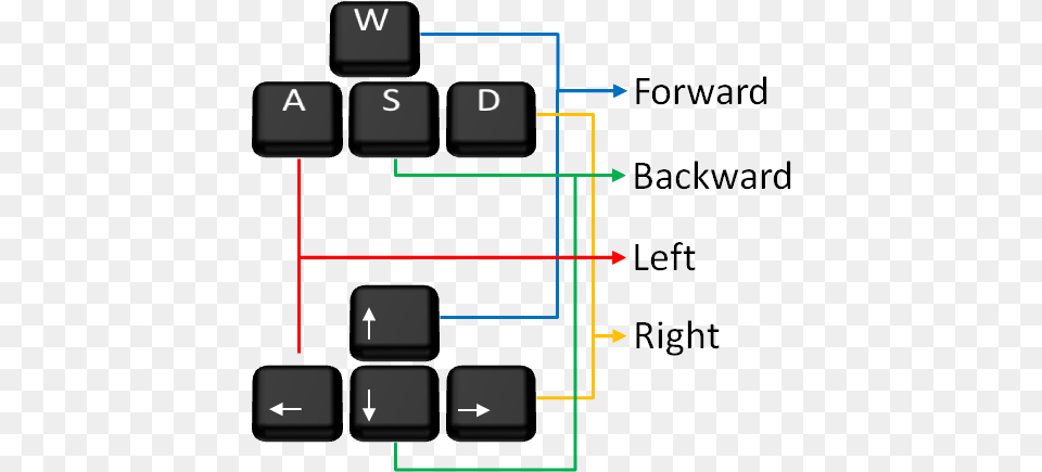 Tips To Use The Keyboard In Opun Planner Room Design Keyboard Up Down Left Right, Diagram, Cad Diagram Png