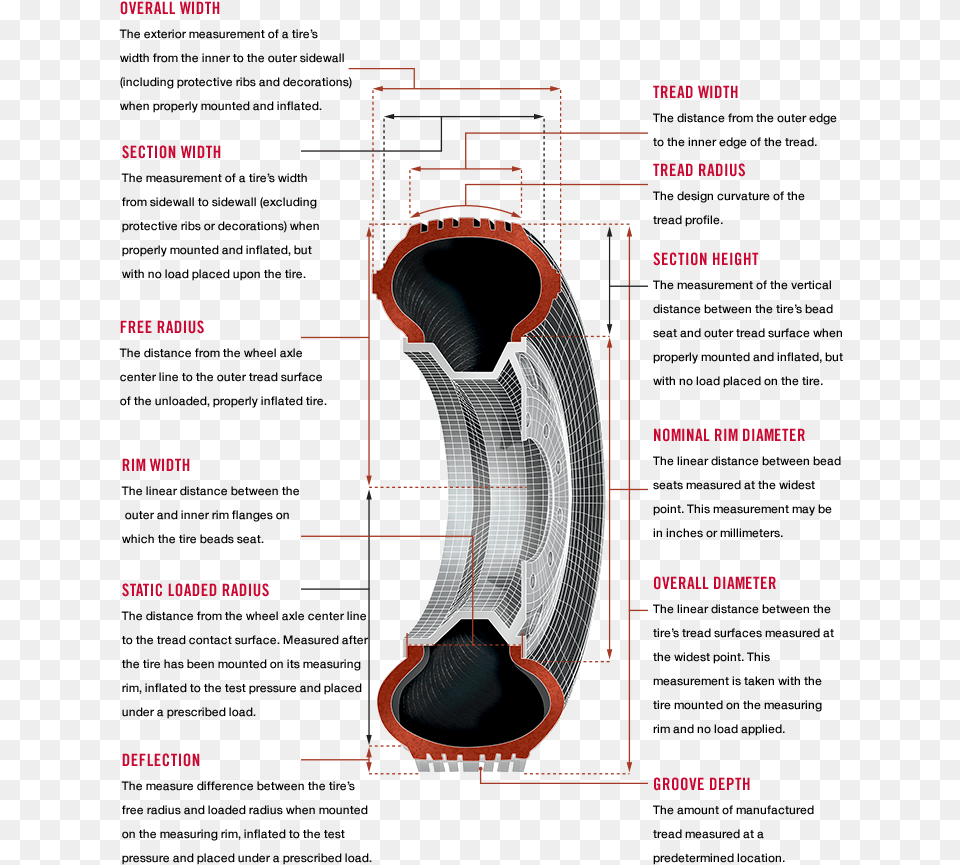 Tire Dimensions Tire, Cad Diagram, Ct Scan, Diagram Free Transparent Png