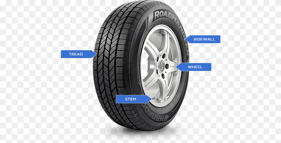 Tire Evaluation Roadhandler Tires, Alloy Wheel, Car, Car Wheel, Machine Png Image