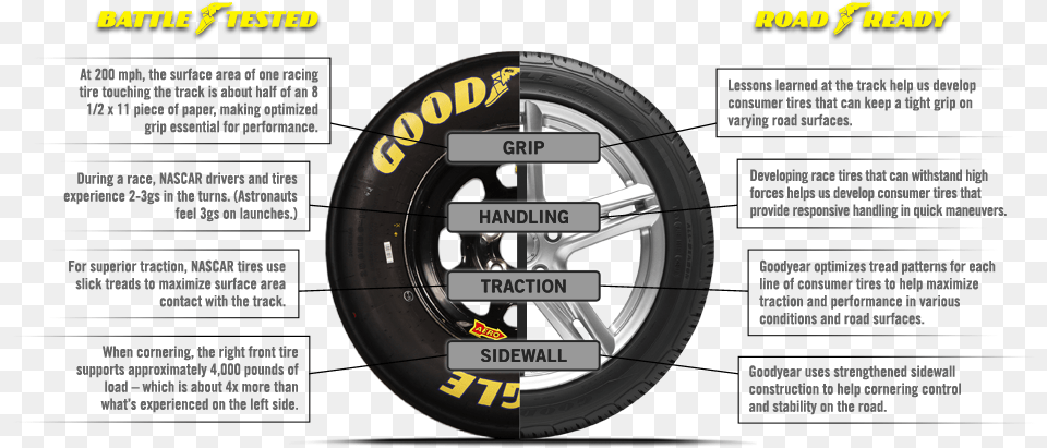 Tire Facts, Alloy Wheel, Car, Car Wheel, Machine Png Image