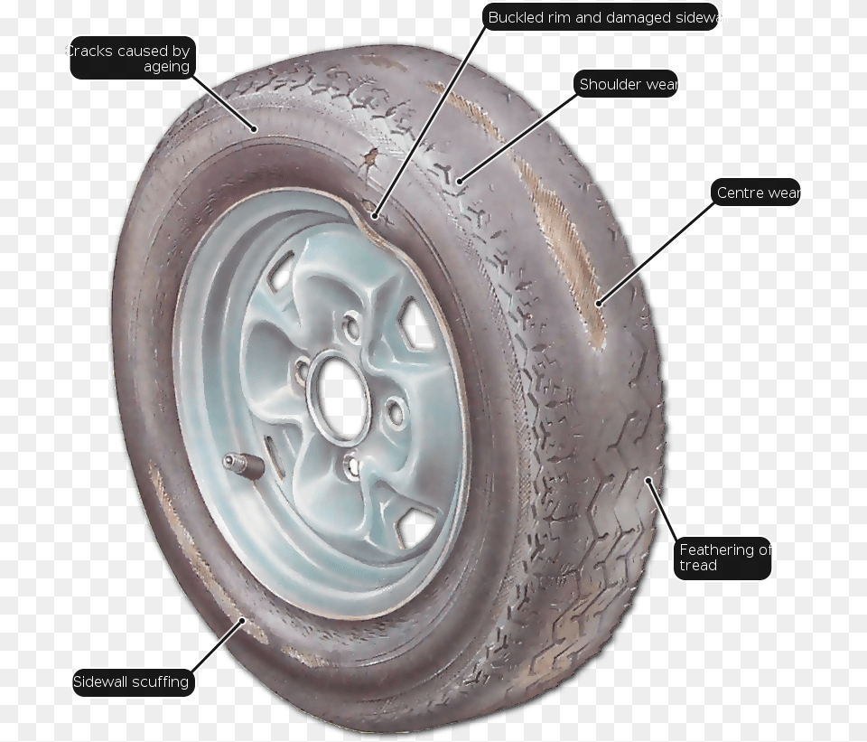 Tire Mark Types Of Tire Damage, Alloy Wheel, Car, Car Wheel, Machine Png