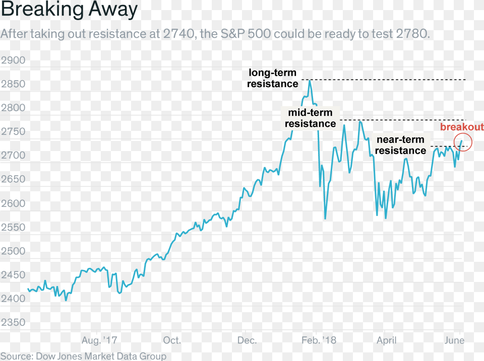 Title, Chart Free Png