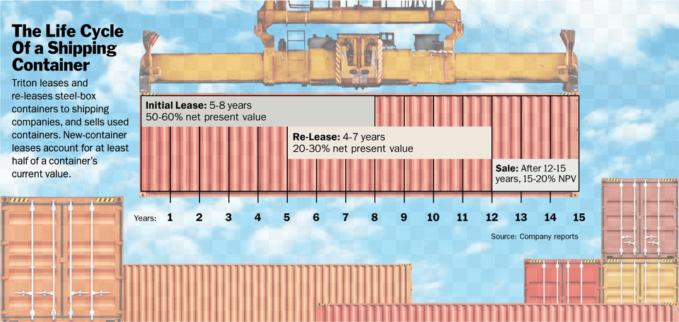 Title, Shipping Container Png