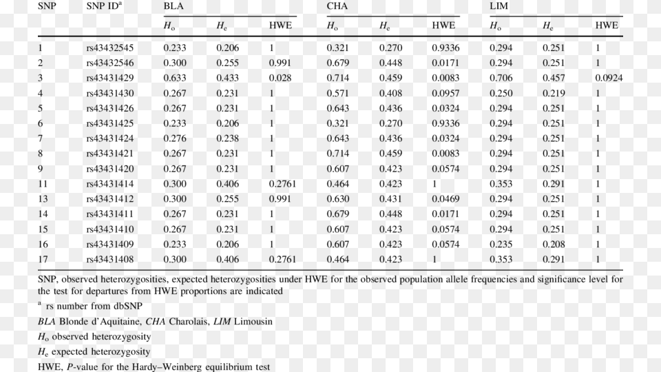 Title A Table Of Results, Gray Png