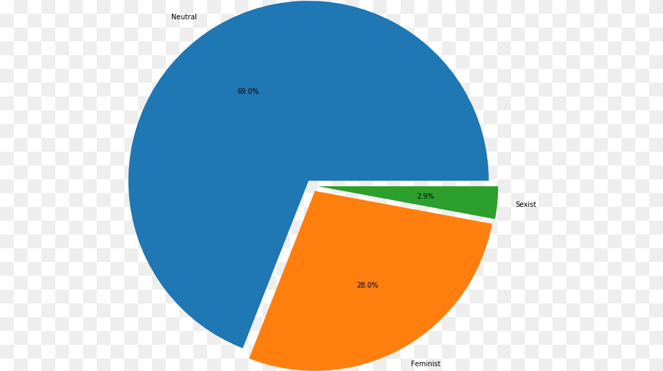 Title Circle, Chart, Pie Chart, Astronomy, Moon Png