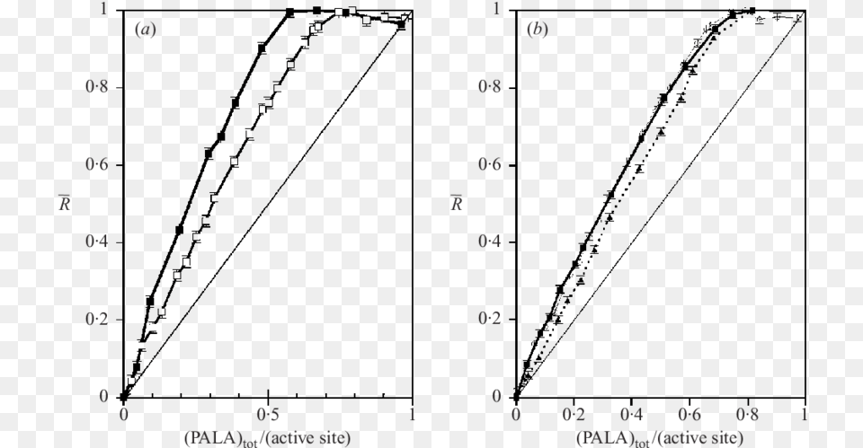 Titration Curves Per Active Site Plot Png