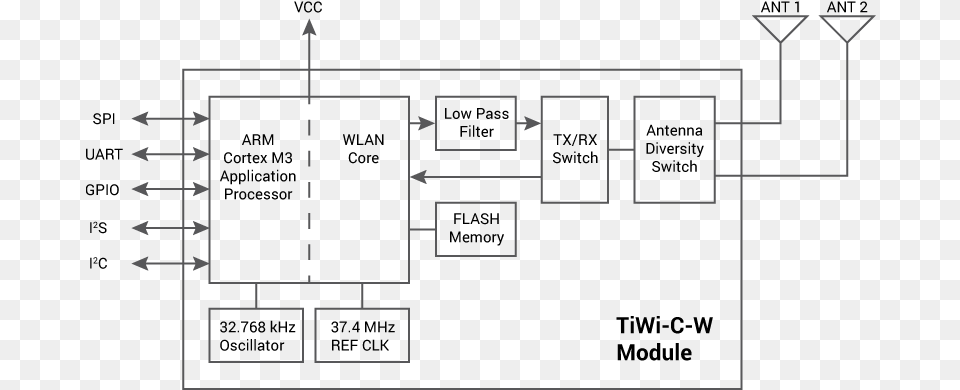 Tiwi C W Block Diagram Wifi Module Block Diagram, Scoreboard Png