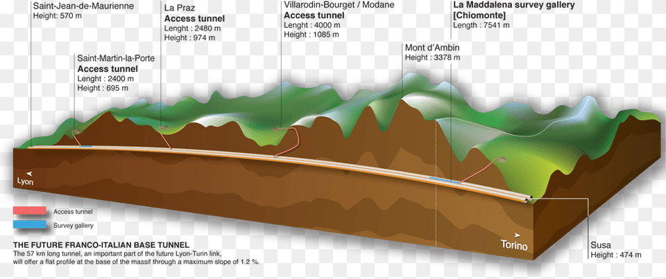 Tn Eu Lyon Torino Base Tunnel Crosssection 2 02 Turinlyon High Speed Railway, Nature, Night, Outdoors, Sea Png